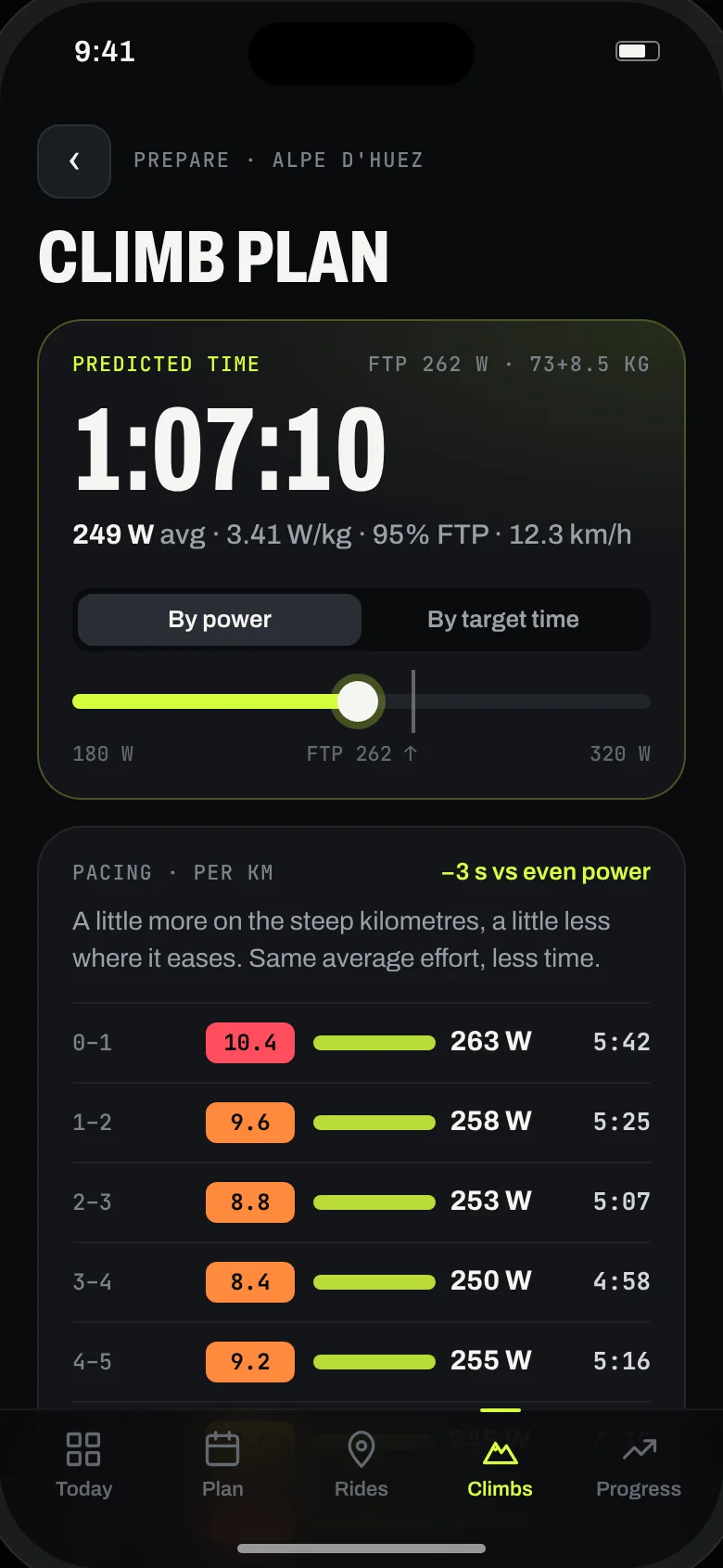 Climb plan for Alpe d'Huez with predicted time and pacing per kilometre