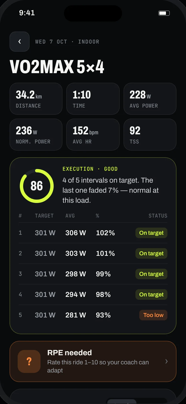 Ride analysis of a VO2max 5×4 workout with an execution score of 86 and per-interval targets